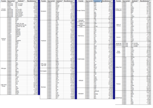 Recomendaciones de Compra para el 2011 ¿Aciertos o Suerte?